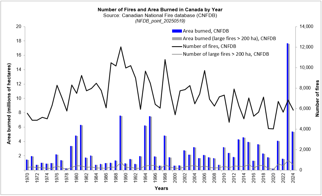 Canadian Wildland Fire Information System Canadian National Fire 