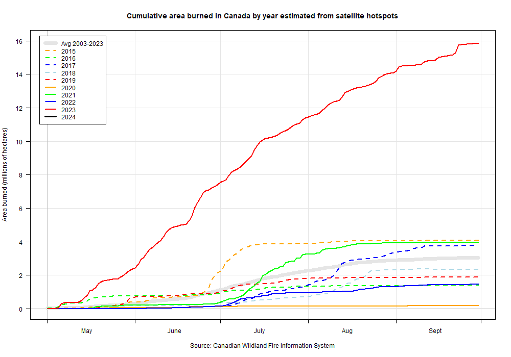 Cumulative area burned in Canada by year estimated from satellite hotspots