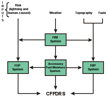 canadian government structure